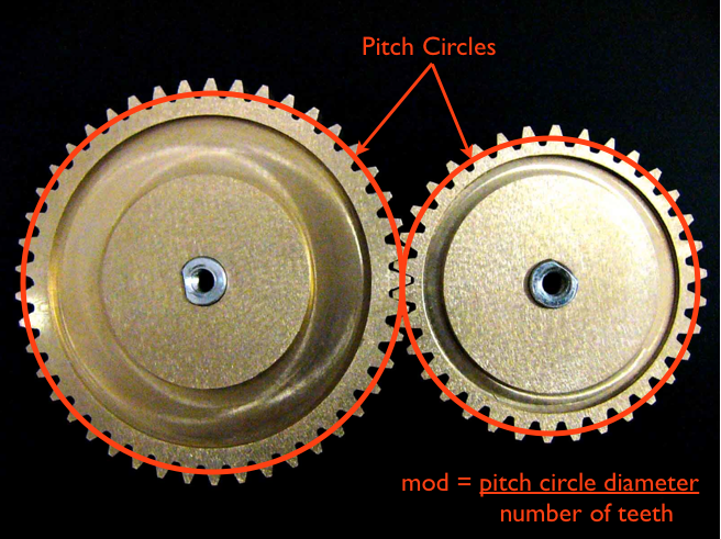 TechTip_GearMod_656x491