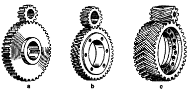 TechTip_GearTypes_380x187