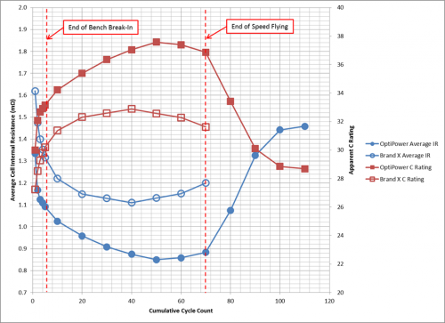 Review_OptiPacks_Plot1_911x662