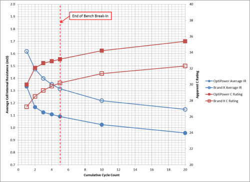 Review_OptiPacks_Plot2_911x662