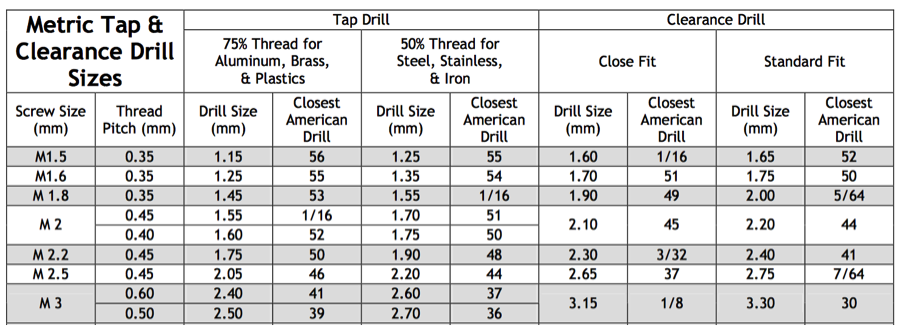 Tap and Drill 1